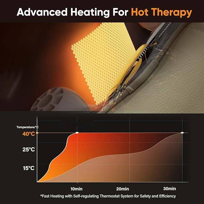 Electric Neck and shoulder Massager With Heat